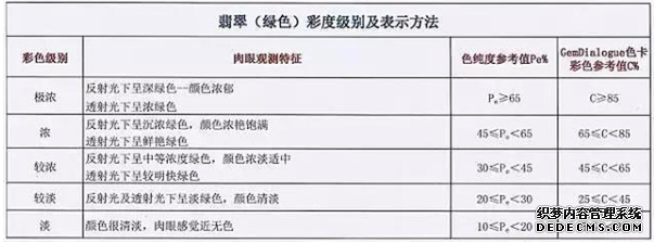 翡翠手镯等级 翡翠手镯等级划分标准图片