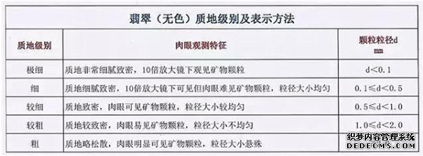 翡翠手镯等级 翡翠手镯等级划分标准图片