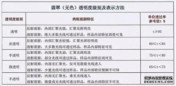 翡翠手镯等级 翡翠手镯等级划分标准图片