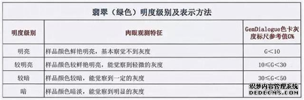 翡翠手镯等级 翡翠手镯等级划分标准图片