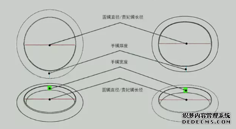 翡翠手镯尺寸多大合适 翡翠手镯尺码参照表
