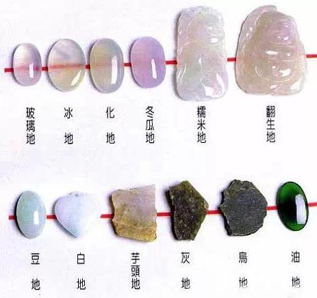 注意！购买翡翠前需要确认这五件事！