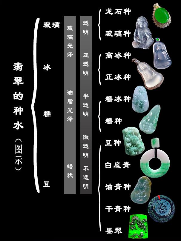 翡翠玉石的种类图片大全集