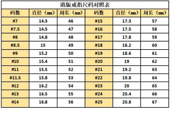 戒圈大小测量对照表